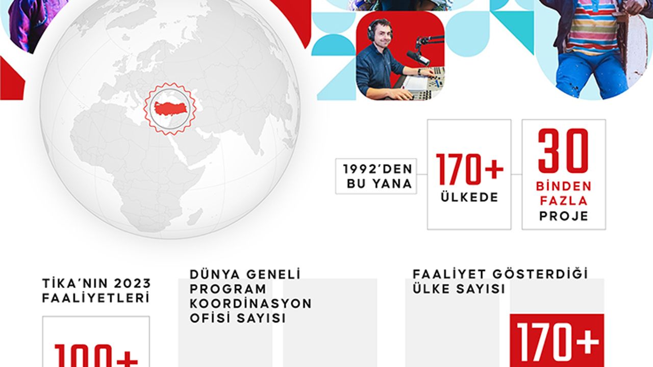 TİKA, 2024'te Türkiye’nin dost elini dünyaya uzatmaya devam edecek