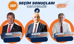 UBP’de kurultay sonuçları