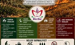 “Kuru otların ve yanıcı bitki örtüsünün düzenli temizlenmesi hayati önem taşıyor”