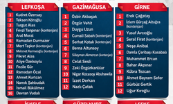 Halkın Partisi milletvekili adayları belirlendi