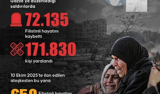 İsrail'in Gazze Şeridi'ne saldırılarında can kaybı 72 bin 135'e yükseldi