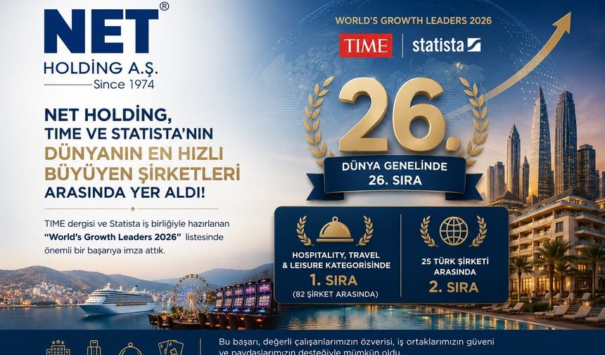 Net Holding, TIME ve Statista'nın Dünya Büyüme Liderleri Listesinde 26.Sırada