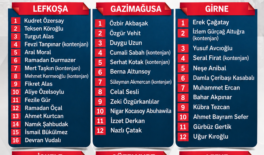 Halkın Partisi milletvekili adayları belirlendi
